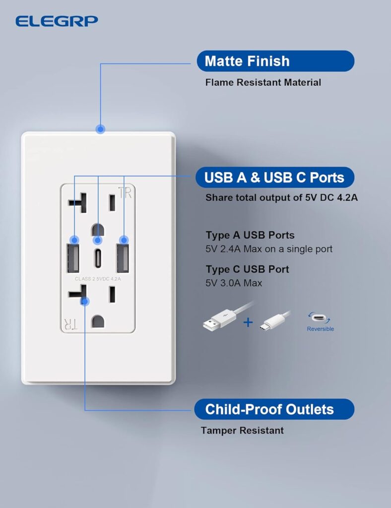 ELEGRP USB Wall Outlets, 3-Ports USB C Wall Outlets Receptacles, Matte White 20 Amp Outlets with USB Ports, TR Tamper-Resistant USB Outlets, Screwless Wall Plate Included, UL  CUL Listed, 6 Pack