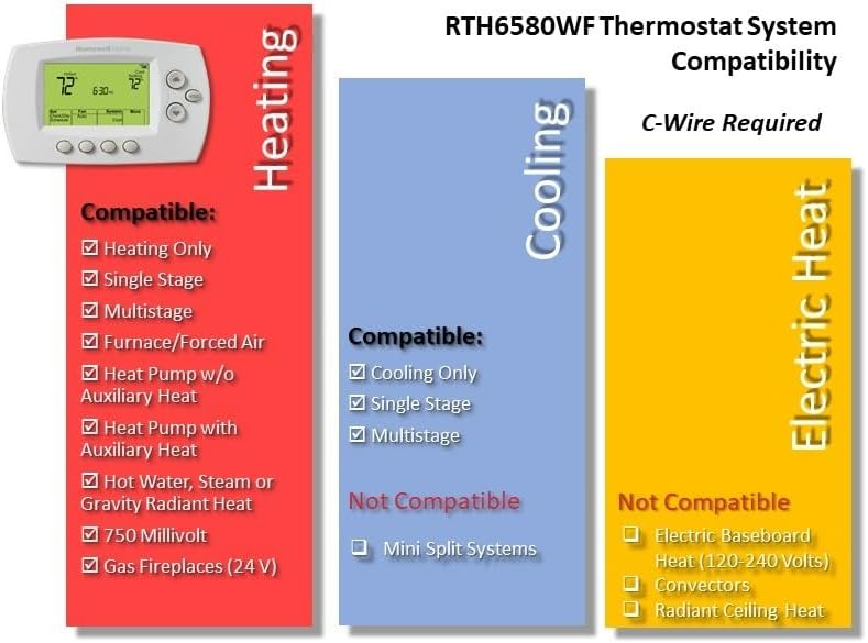 Honeywell Home RTH6580WF Wi-Fi 7-Day Programmable Thermostat